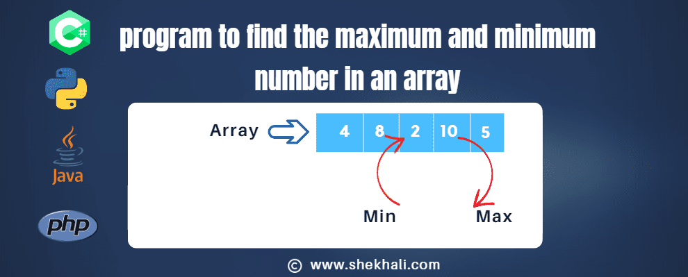 program to find the maximum and minimum number in an array