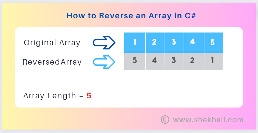 How to Reverse an Array in csharp